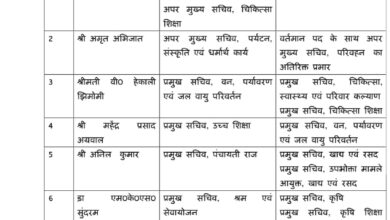 Photo of रणवीर को ऊर्जा व अमृत को परिवहन और झीमोमी को स्वास्थ्य विभाग की जिम्मेदारी